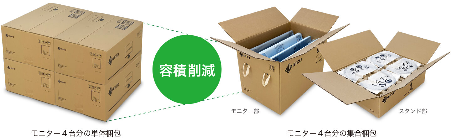 環境に配慮した集合梱包